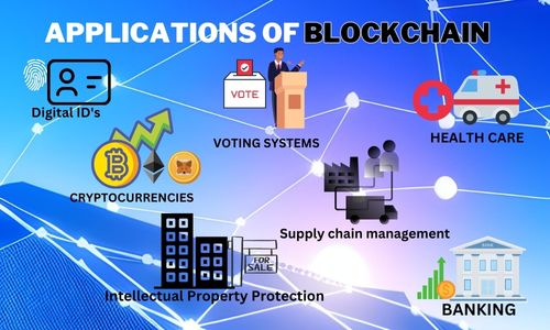 Top 20 Applications Of Blockchain - TechGrif